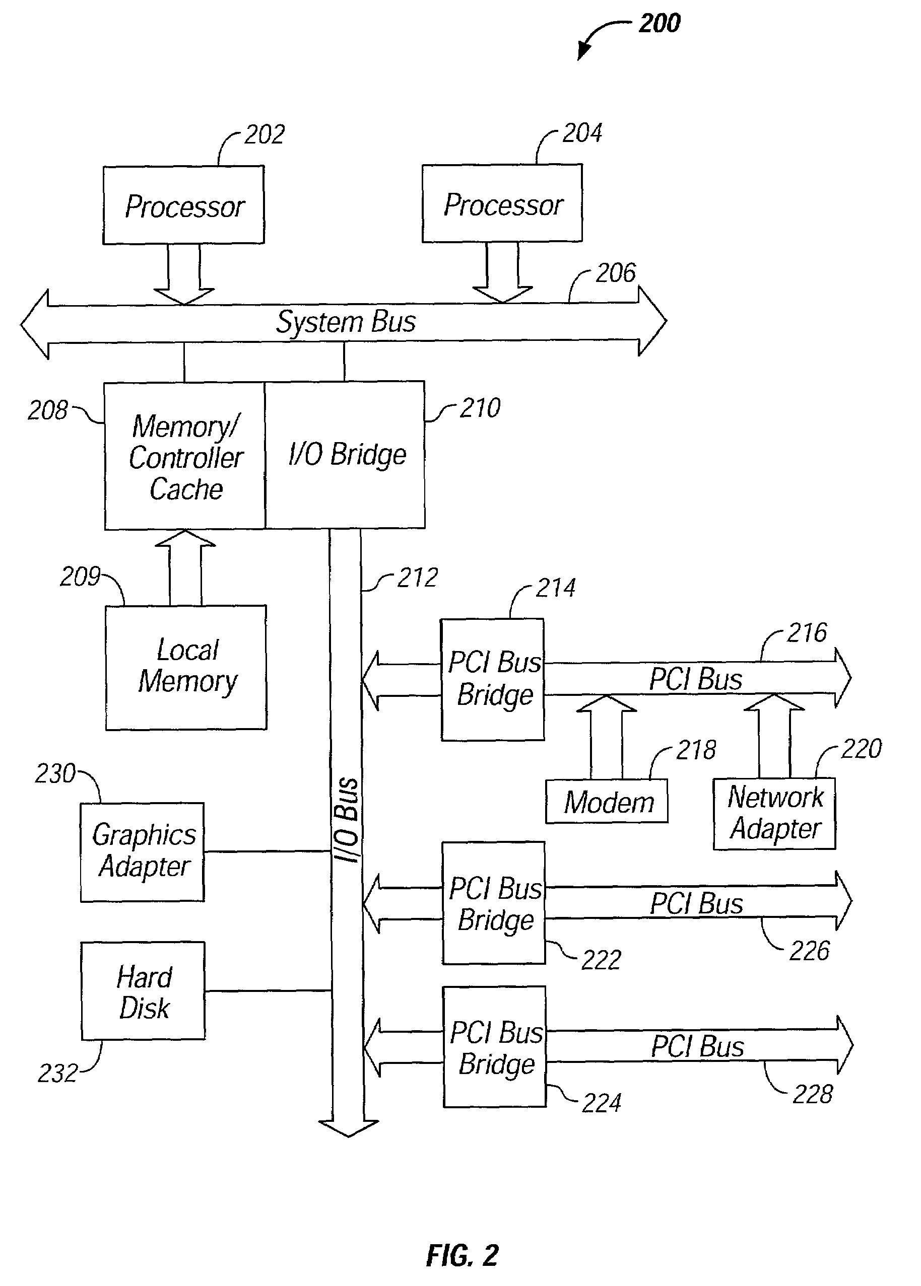 High availability system for network elements