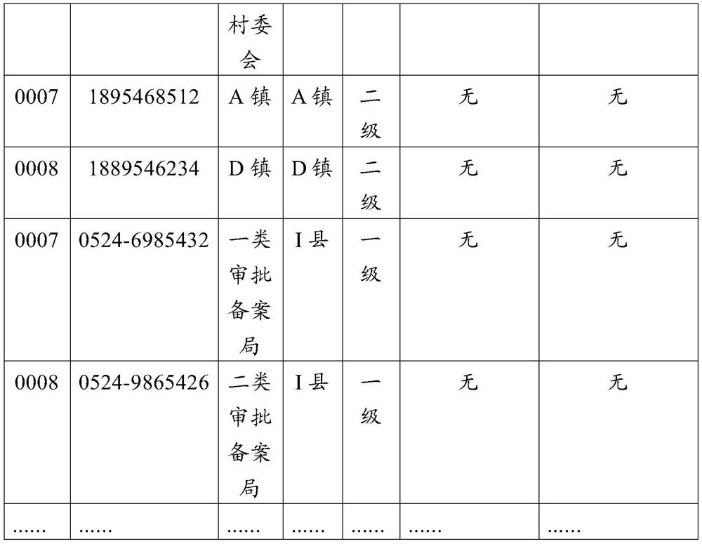 Rural property right transaction system