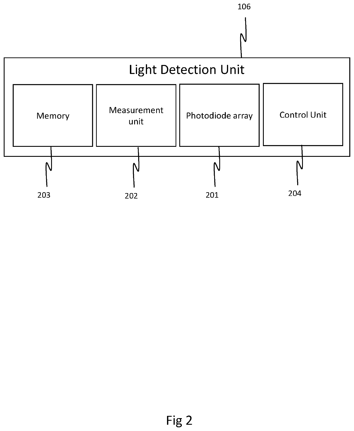 Method and apparatus for measuring light intensity for imaging