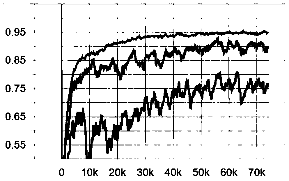 Message anomaly detection method based on deep learning