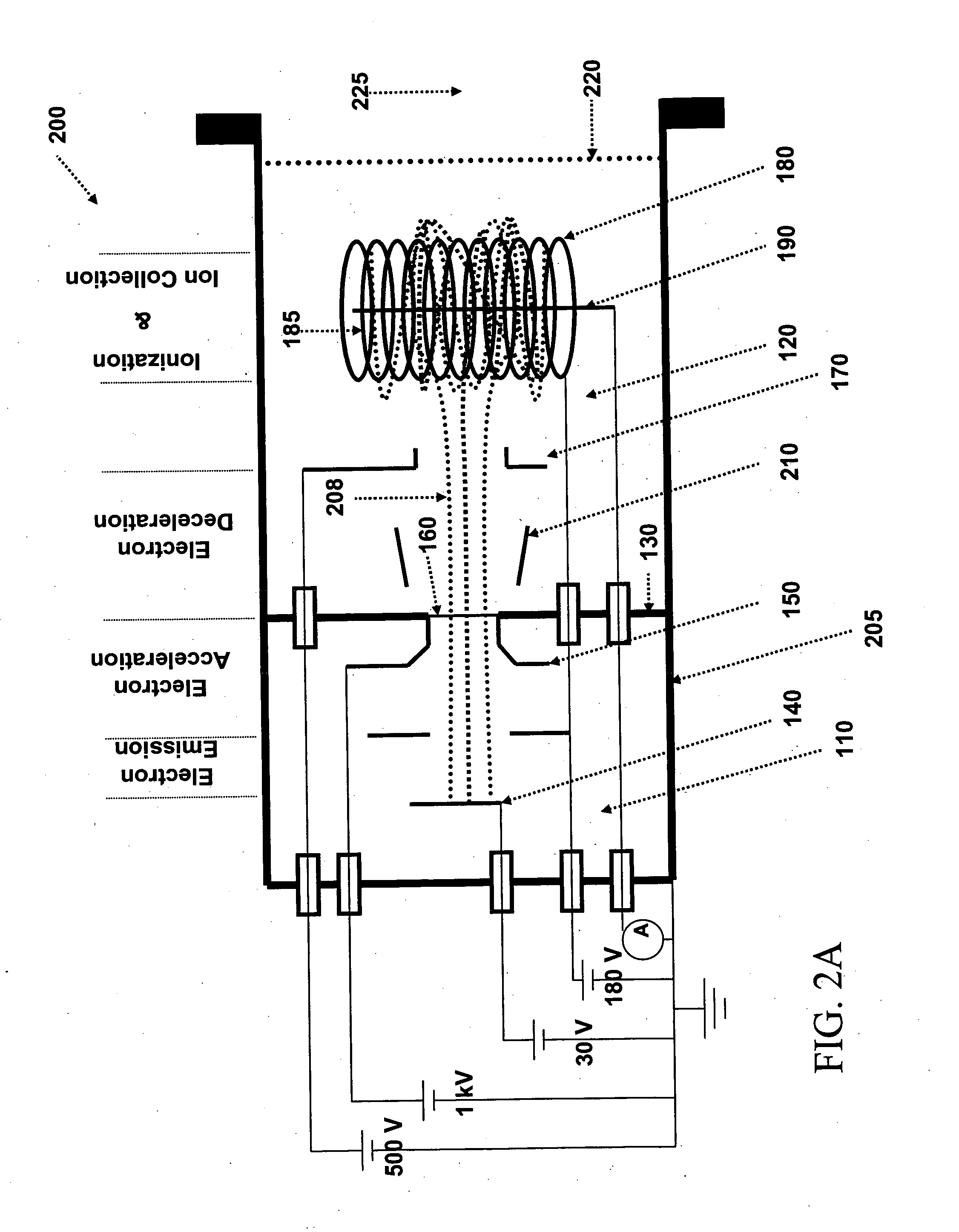 Ionization gauge