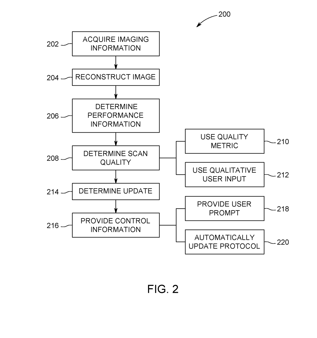 Systems and methods for adaptive imaging systems
