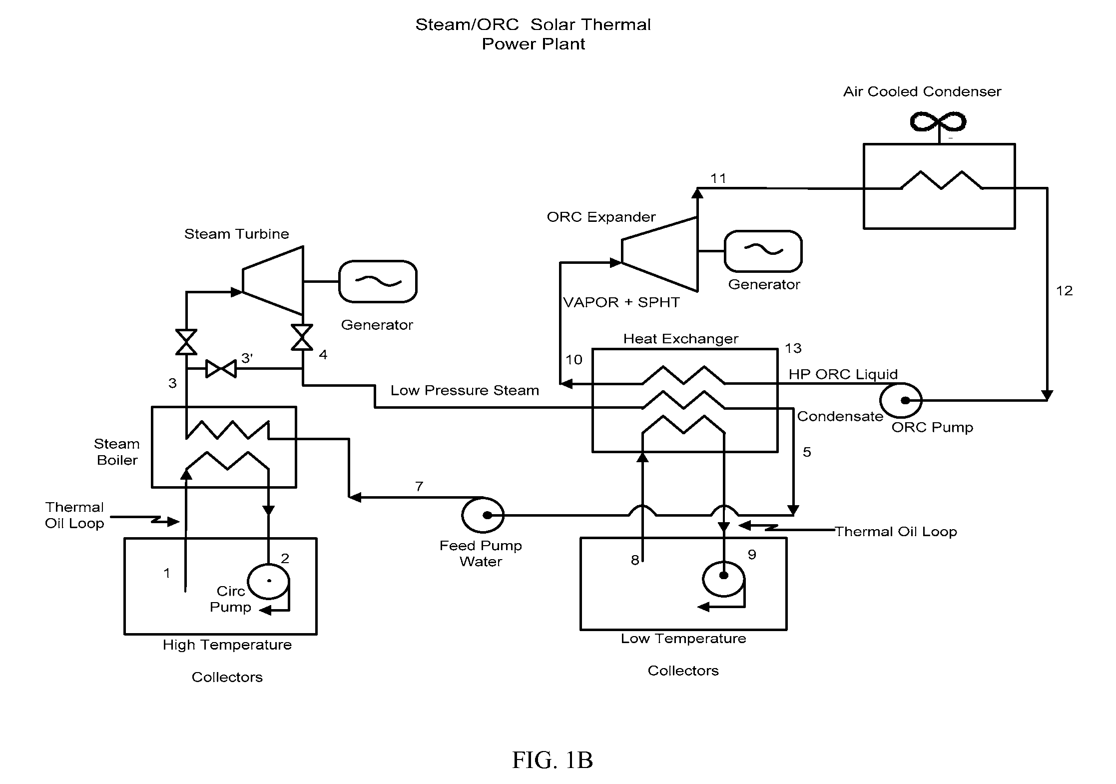 Solar thermal power generation using multiple working fluids in a rankine cycle