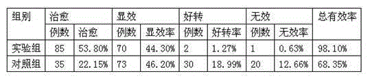 Traditional Chinese medicine prescription for treating angina