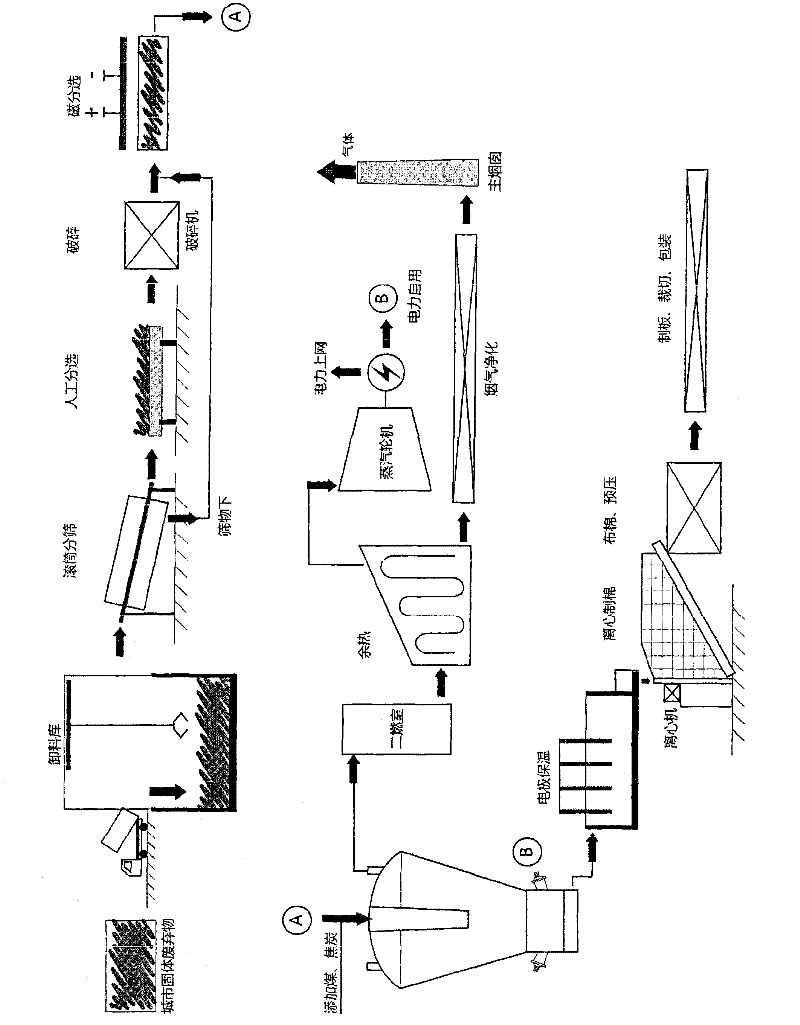 Method for producing mineral wool from solid waste by using plasma gasification furnace