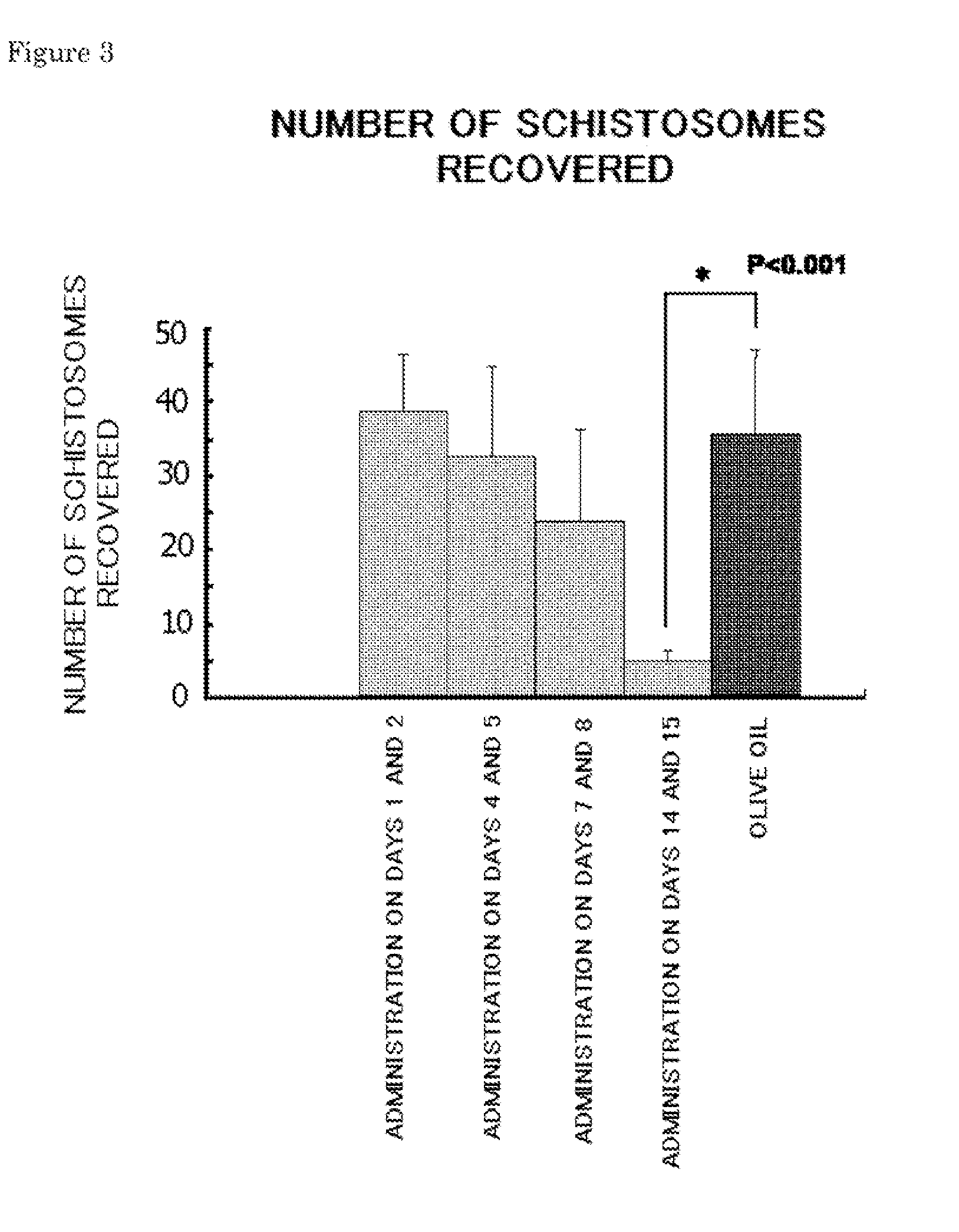 Novel Antischistosomal Agent