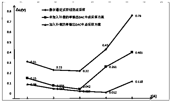 A Constant Voltage Output Control System of Synchronous Rectification Primary Side Feedback Flyback Power Supply