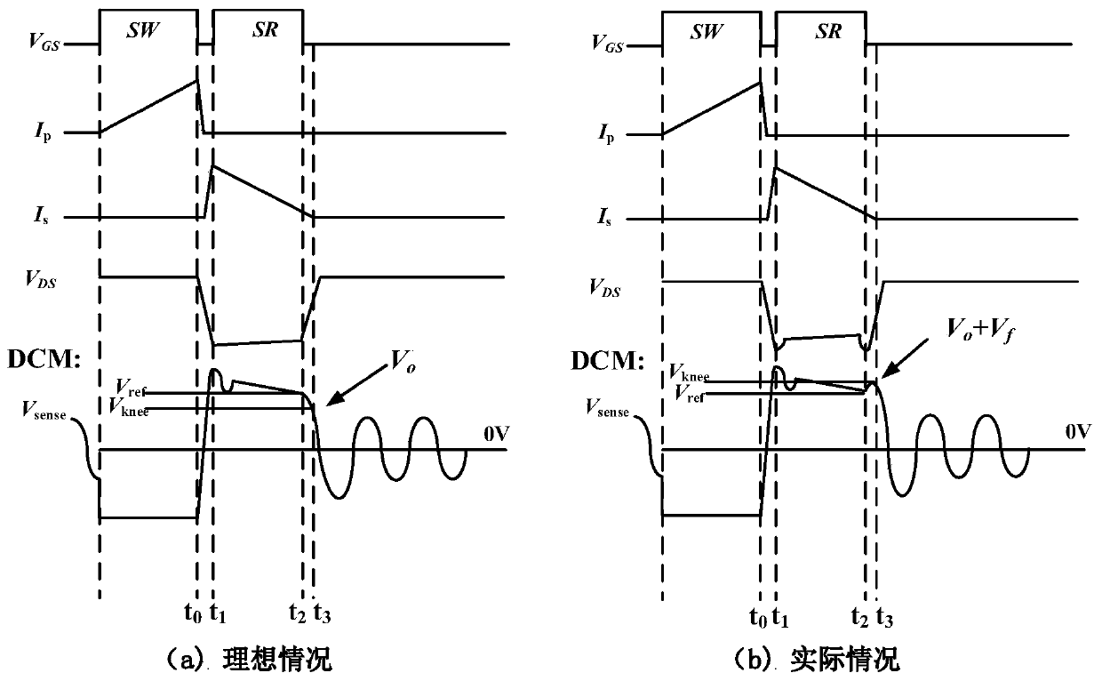 A Constant Voltage Output Control System of Synchronous Rectification Primary Side Feedback Flyback Power Supply