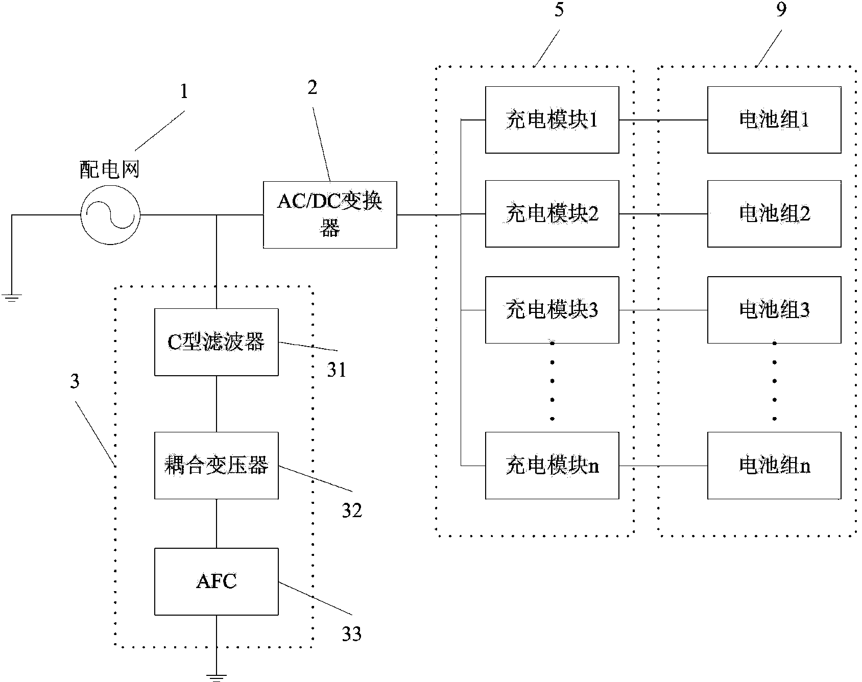 Charging method based on intelligent electric automobile charging system