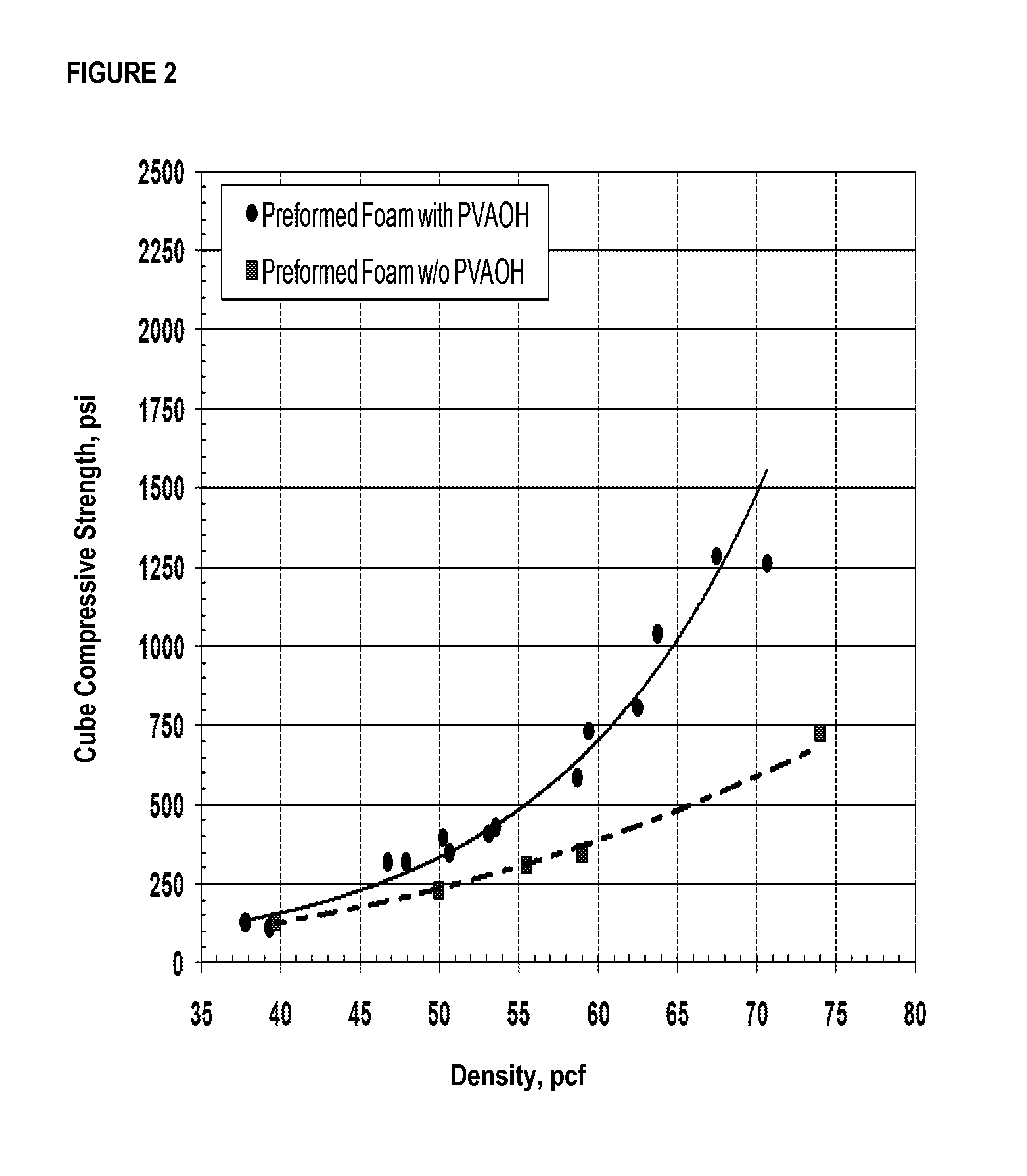 Lightweight foamed fly ash based binders and method
