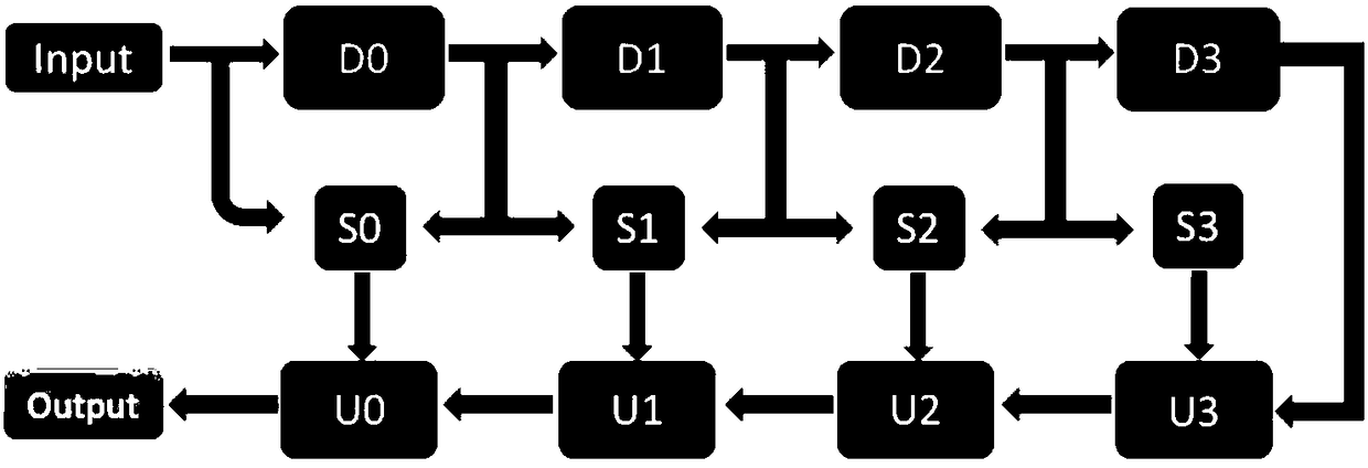 An image deblurring algorithm based on Bi-Skip-Net