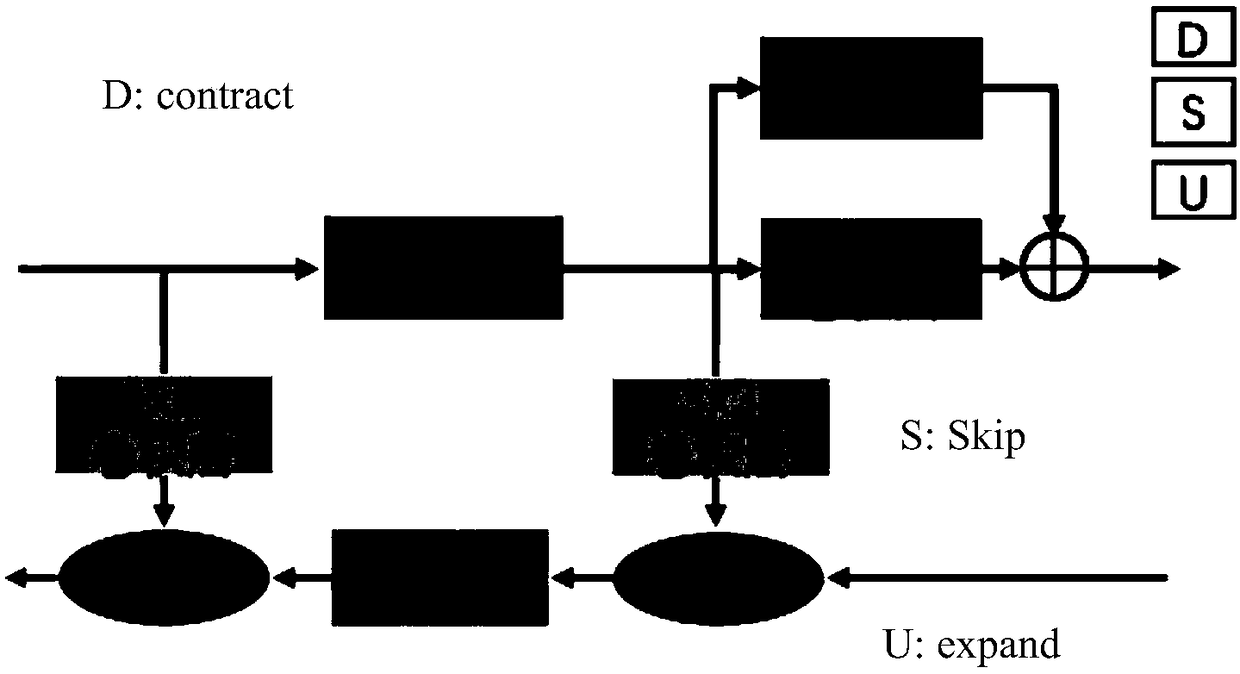 An image deblurring algorithm based on Bi-Skip-Net