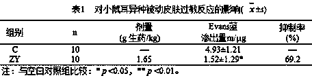 Compound for relieving physical fatigue and application thereof