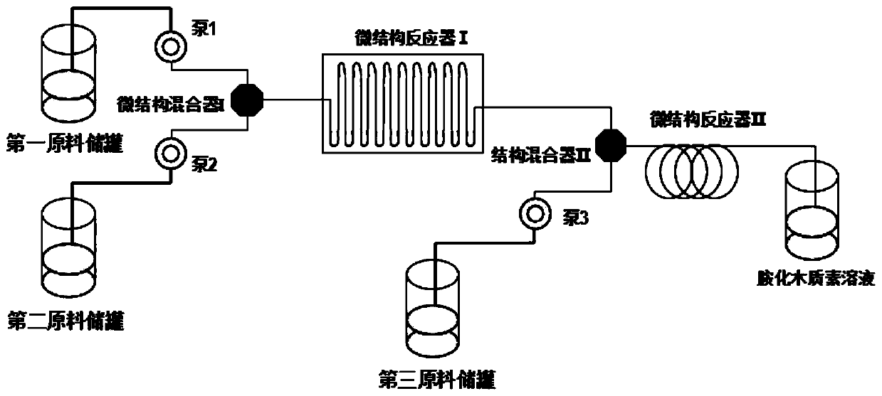 Aminated lignin as well as preparation method and application thereof