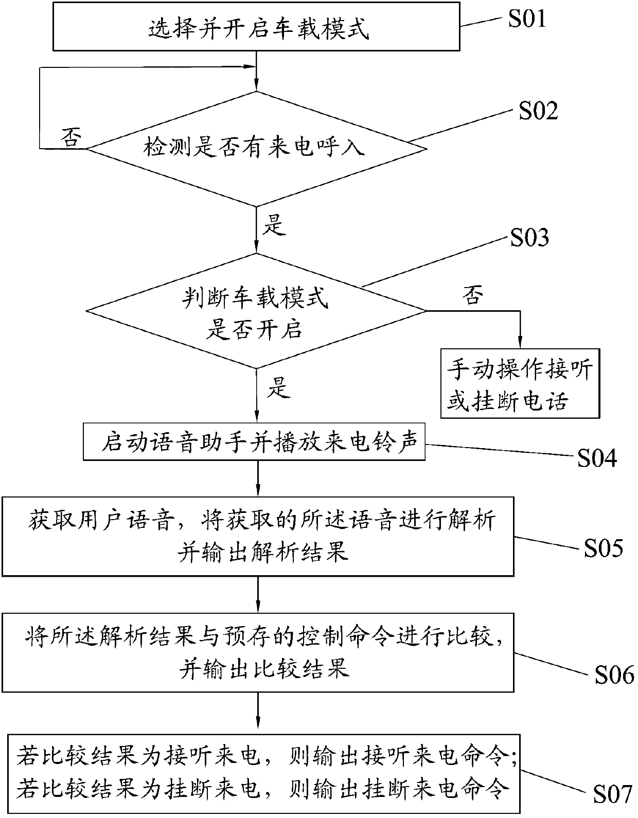 Mobile terminal phone call answering method and mobile terminal