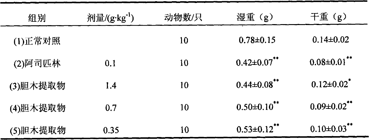 Nauclea offcinalis extract and application of nauclea offcinalis extract for treating pelvic inflammation