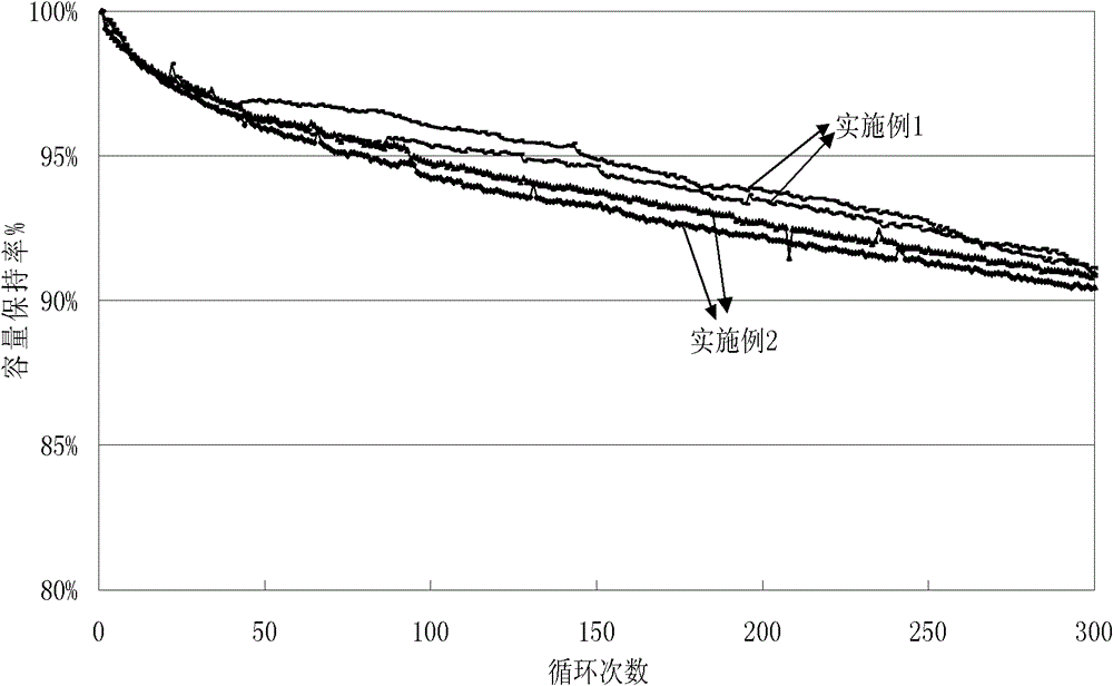 Preparation method of lithium ion battery and lithium ion battery