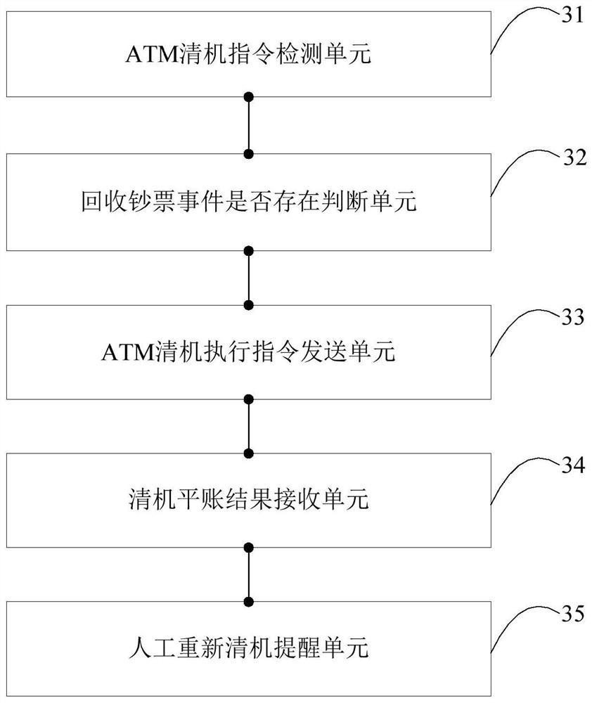ATM machine cleaning method, device, system and ATM machine