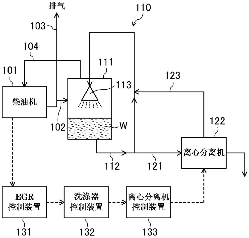 Solid component separator control device, solid component separating device, marine exhaust gas scrubber system, and marine diesel engine