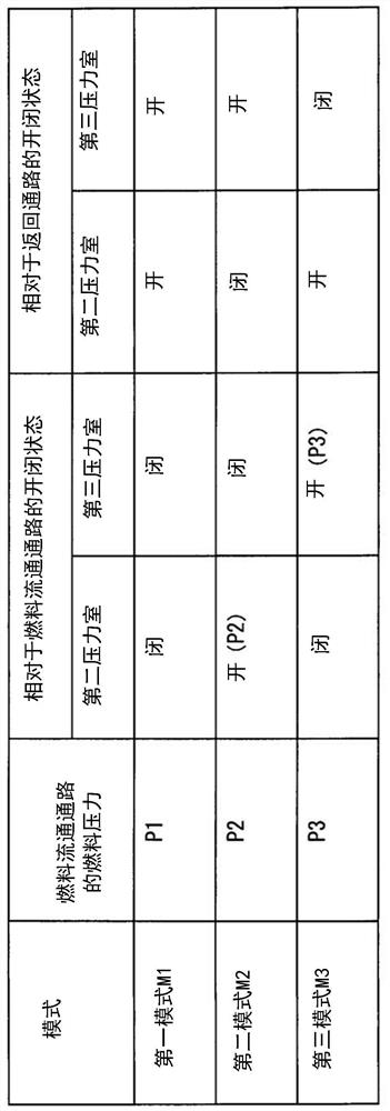 Pressure regulator and fuel supply device