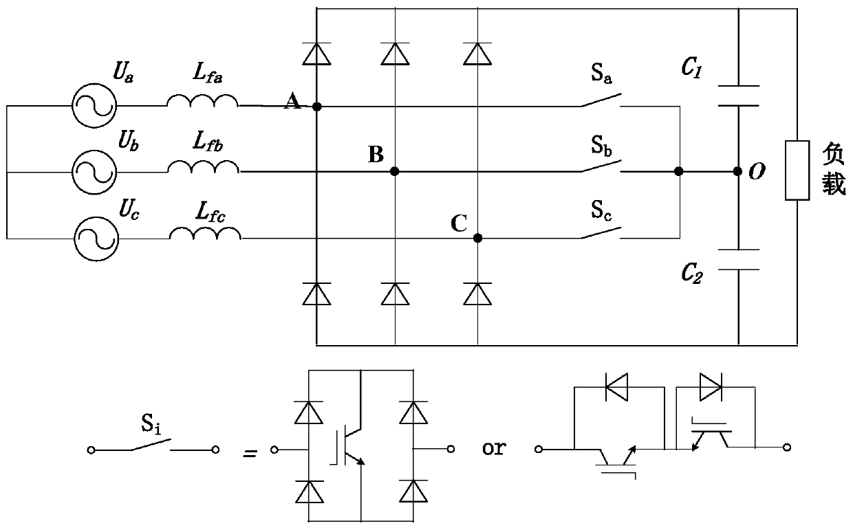 Method for optimizing zero crossing point distortion of current input Vienna rectifiers