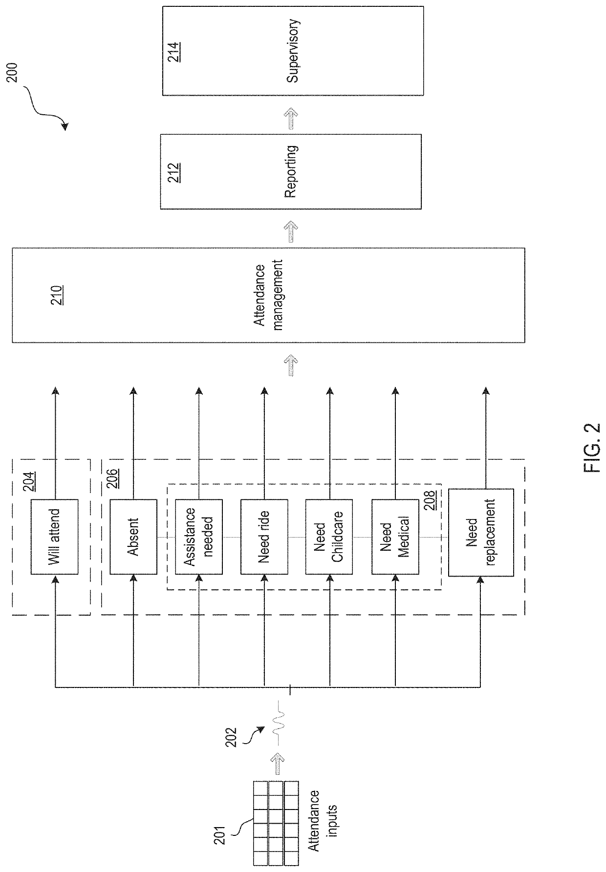 Attendance management system