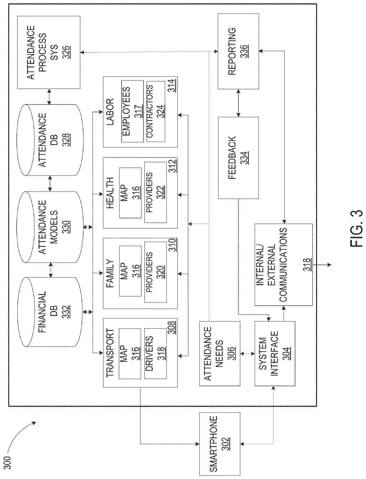 Attendance management system