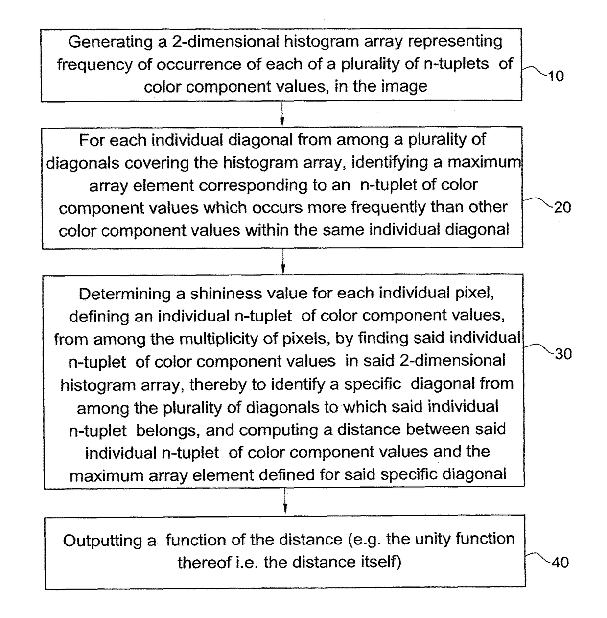 System and method for quantifying reflection e.g. when analyzing laminated documents