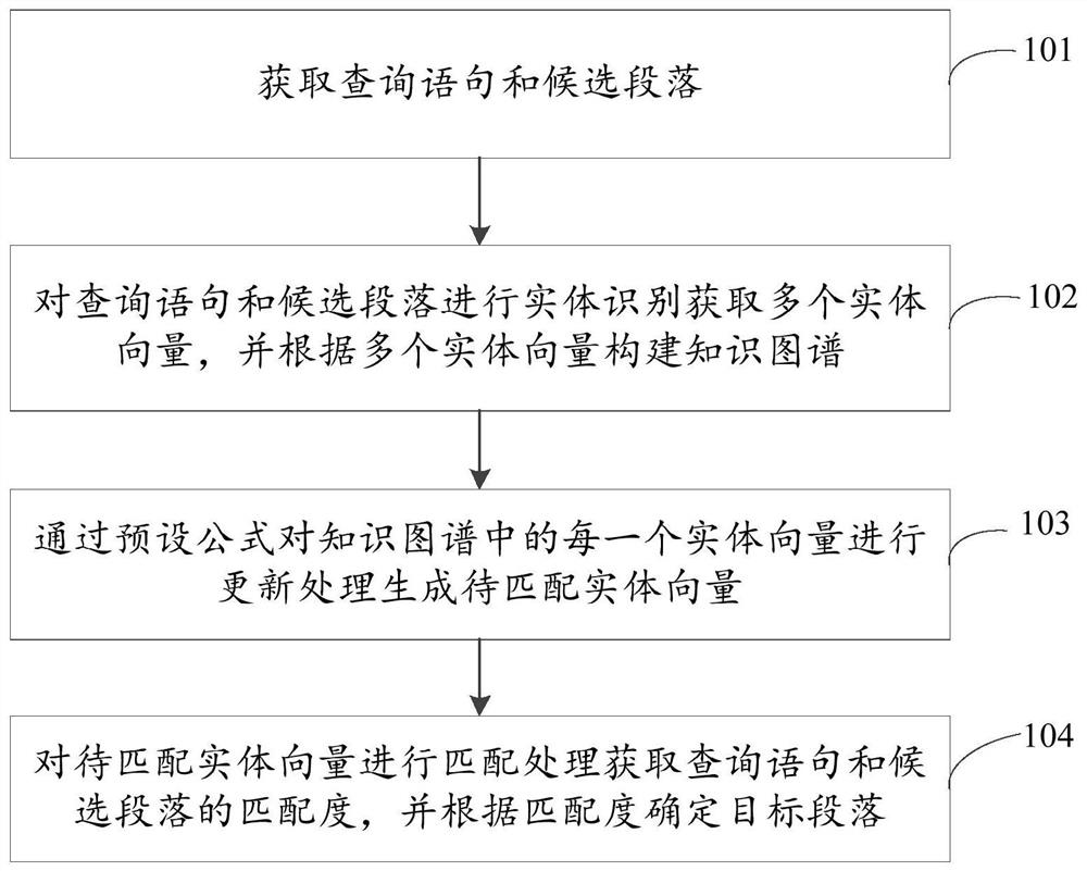 Question-answer dynamic matching method, device and electronic device