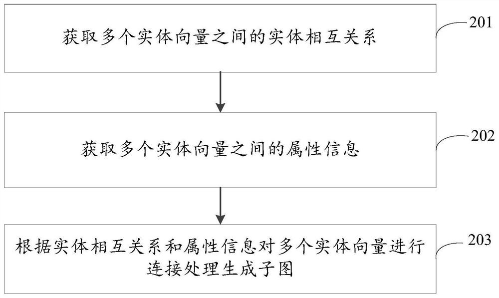 Question-answer dynamic matching method, device and electronic device