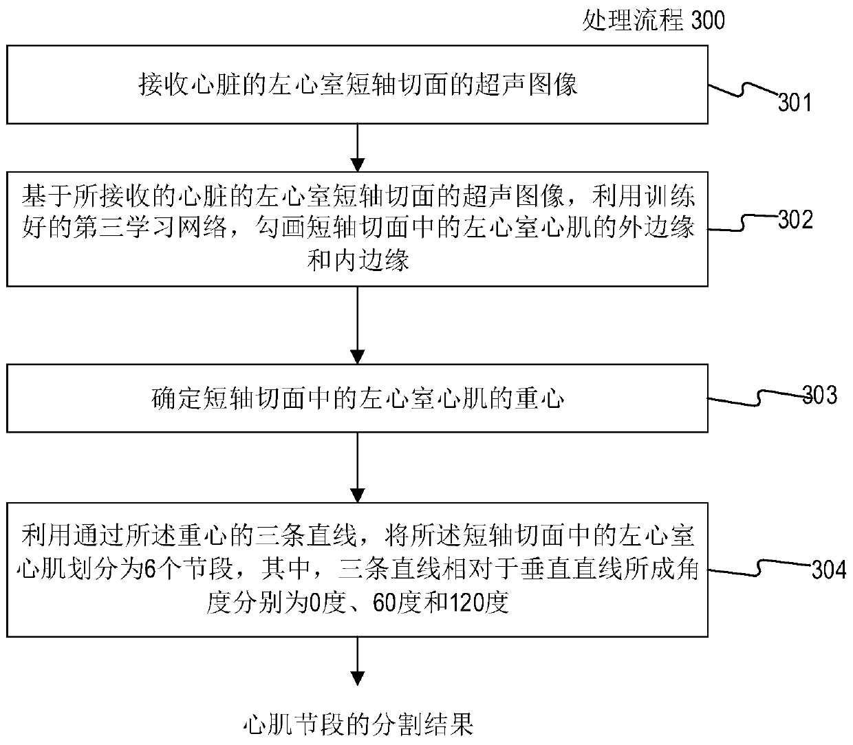 Cardiac medical image processing method, processing device, processing system and medium