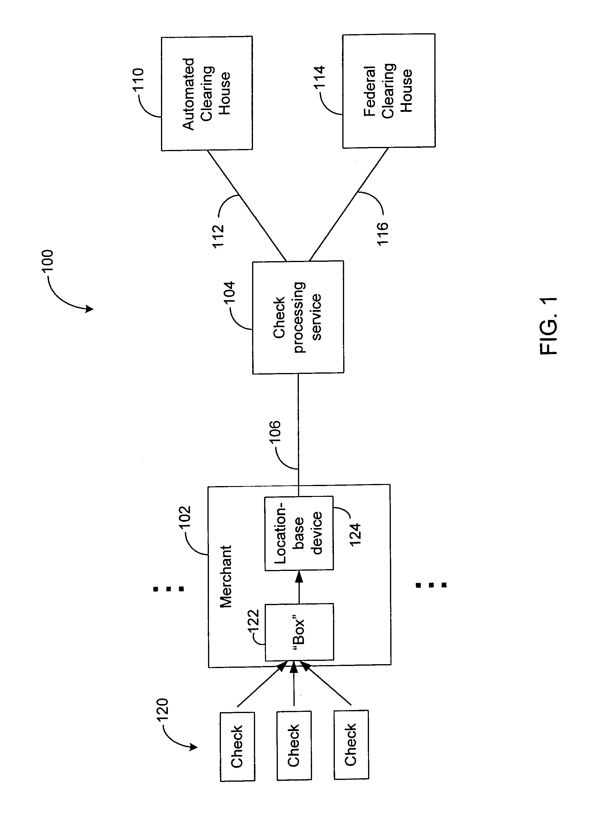 Systems and methods for managing throughput of point of sale devices