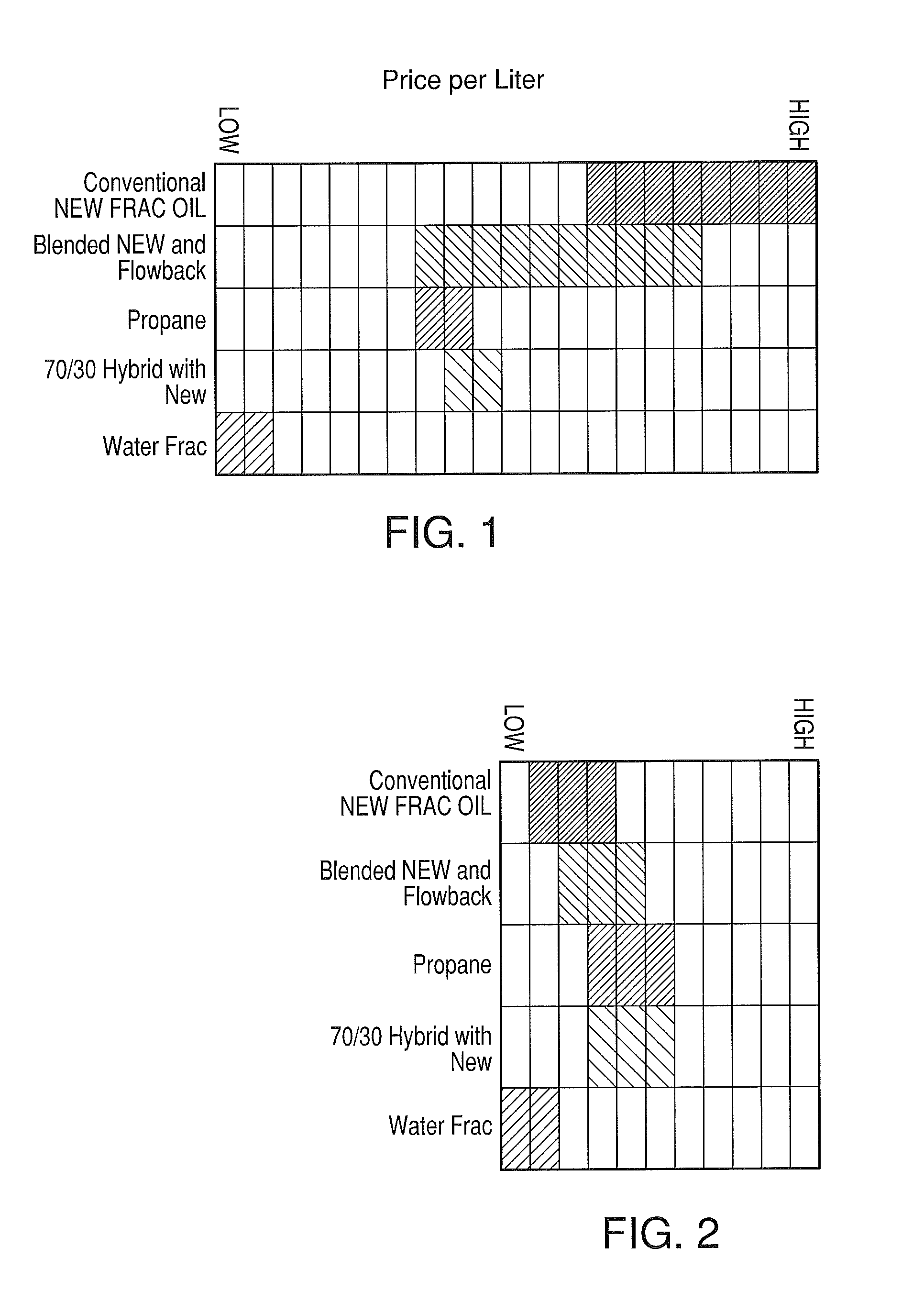 Environmentally sealed system for fracturing subterranean formations