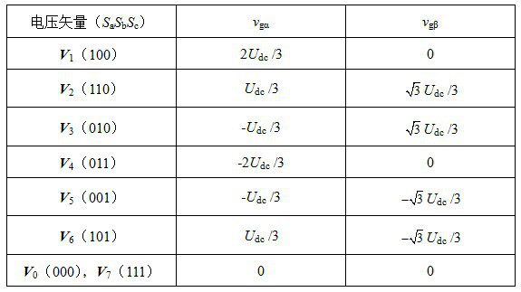 A sliding-mode power offset direct power control method for a three-phase voltage-type pwm converter