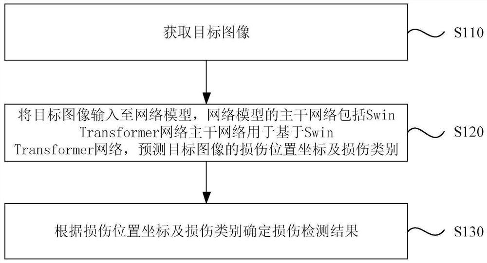 Vehicle loss detection method and device, electronic equipment and storage medium