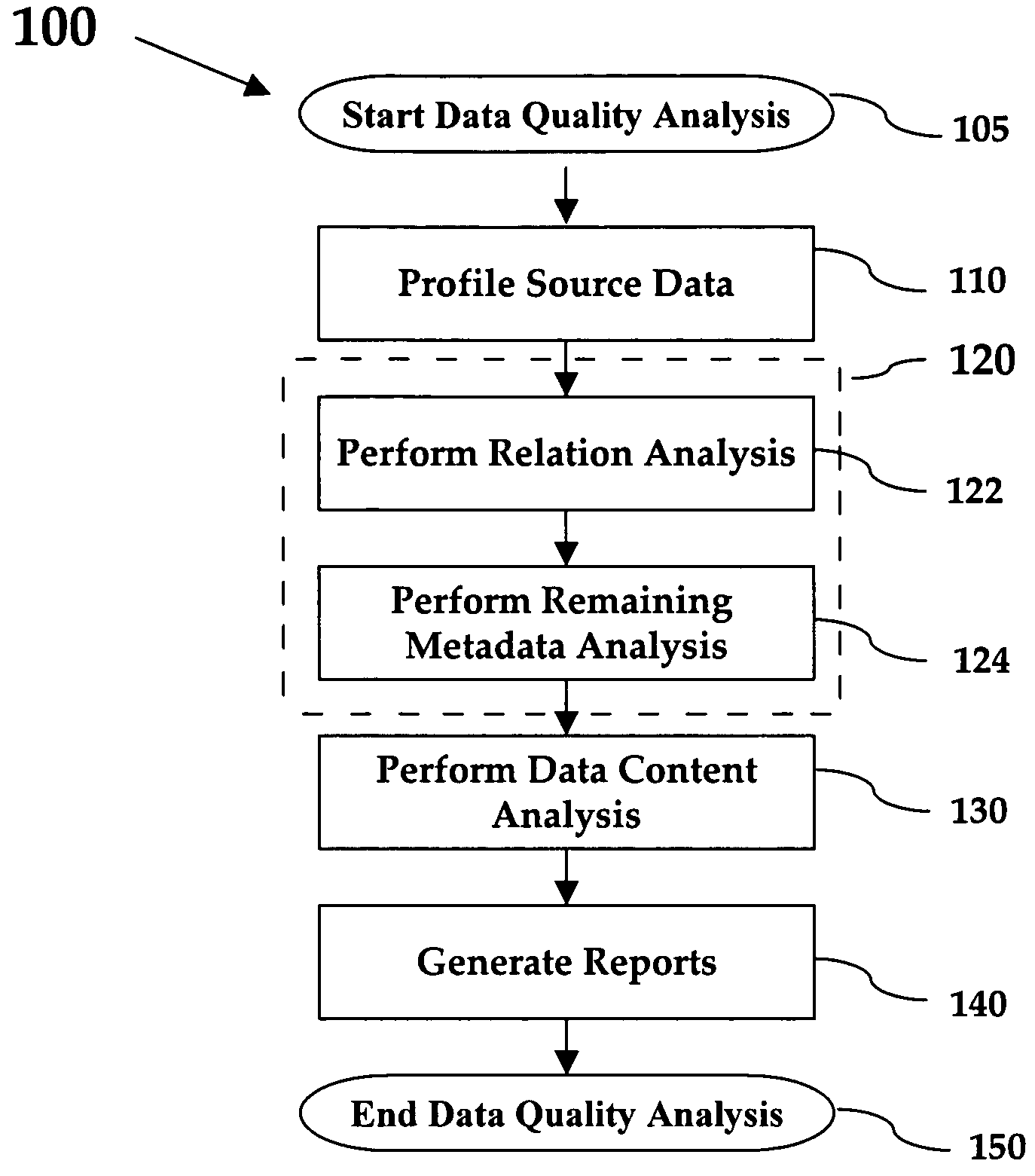 Method of conducting data quality analysis