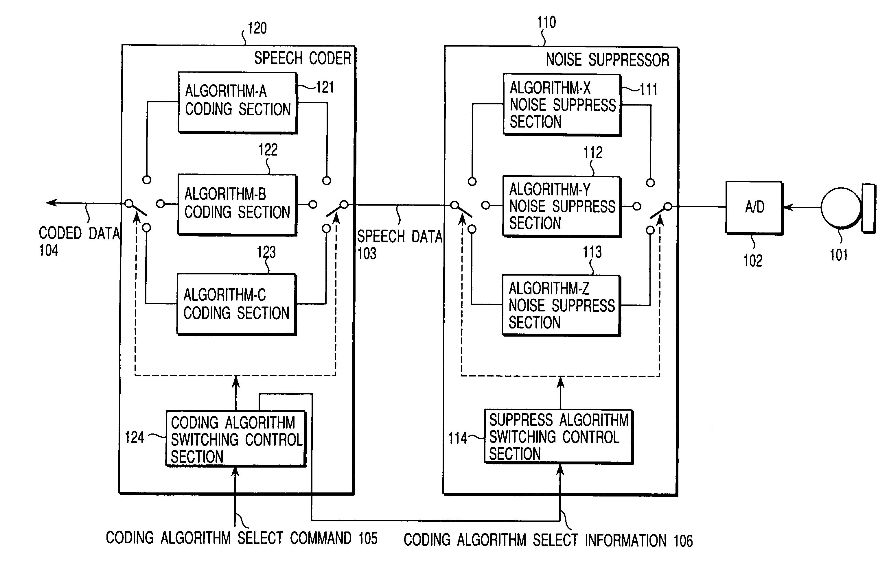 Signal processing apparatus and mobile radio communication terminal