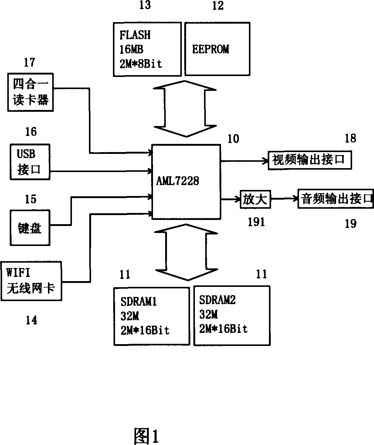 Wireless image transmitting instrument and data processing method thereof