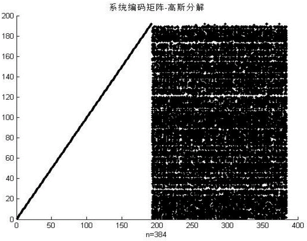 Ka frequency range deep space communication method and system of q-LDPC-LT cascade fountain code