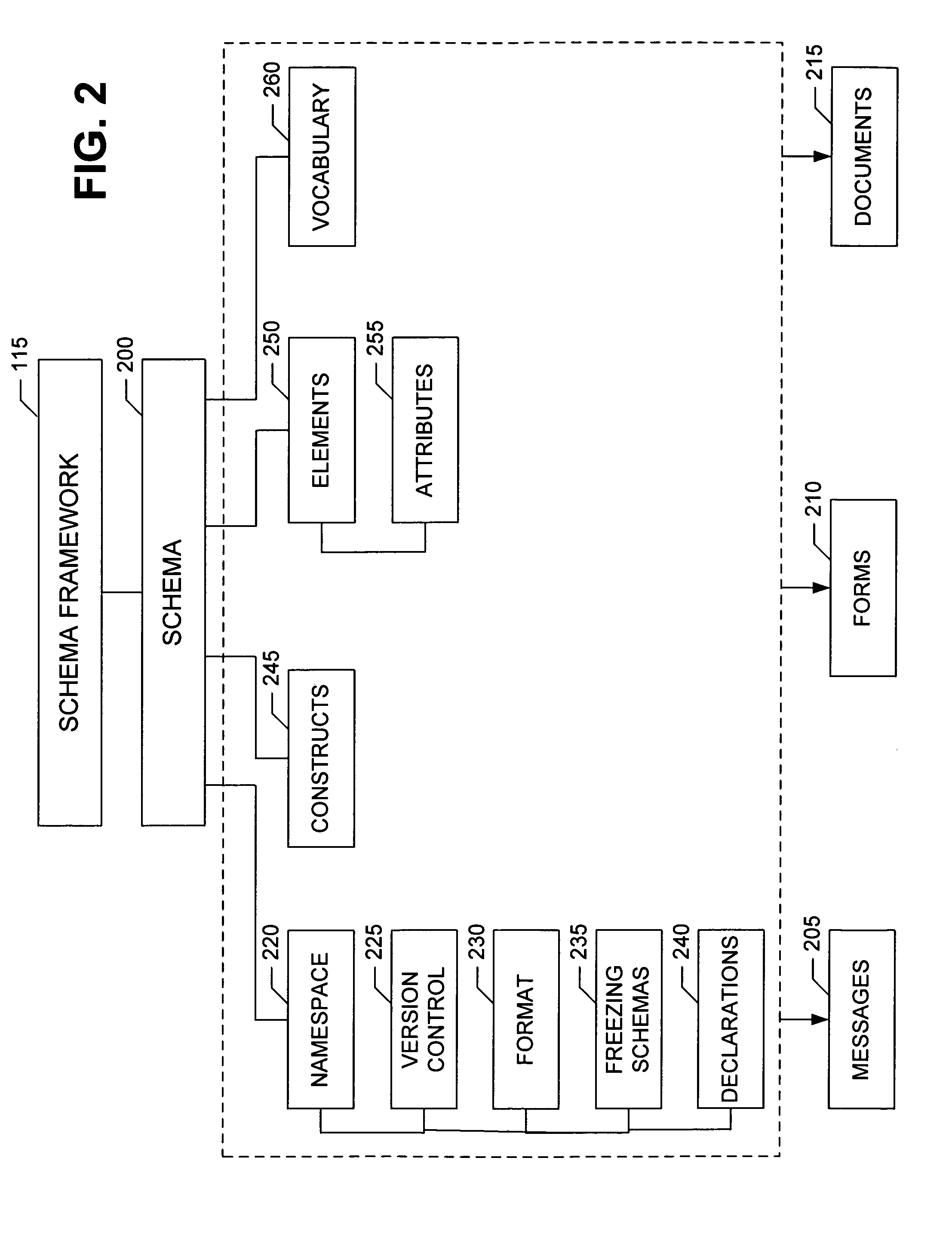 System for normalizing and archiving schemas