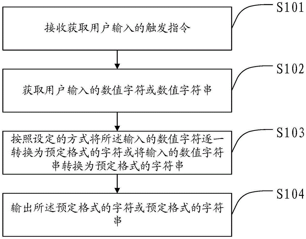 Display method, apparatus, device and system used for numerical characters or character strings
