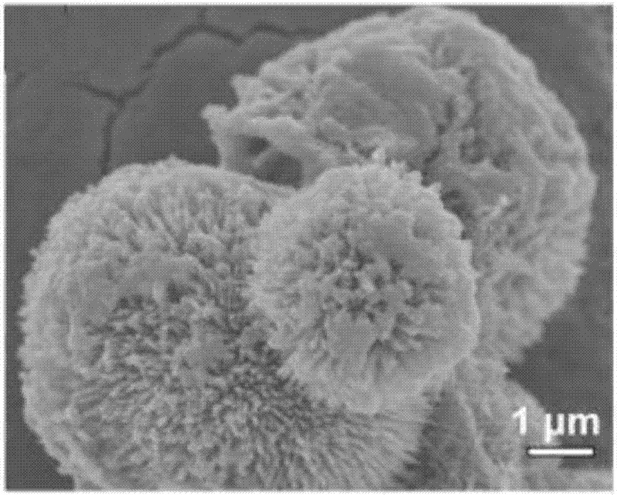 Preparation method for multi-layer core-shell structural carbon@nickel cobaltate@ferroferric oxide composite material