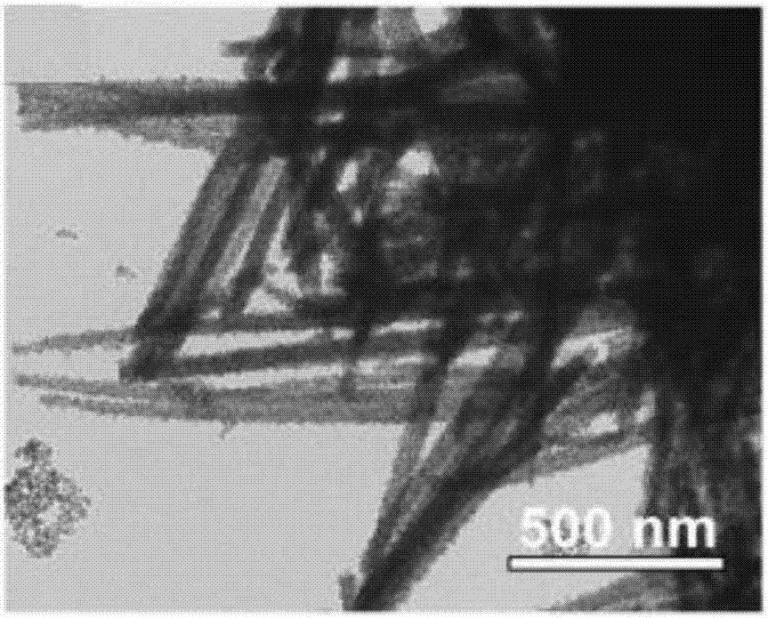 Preparation method for multi-layer core-shell structural carbon@nickel cobaltate@ferroferric oxide composite material