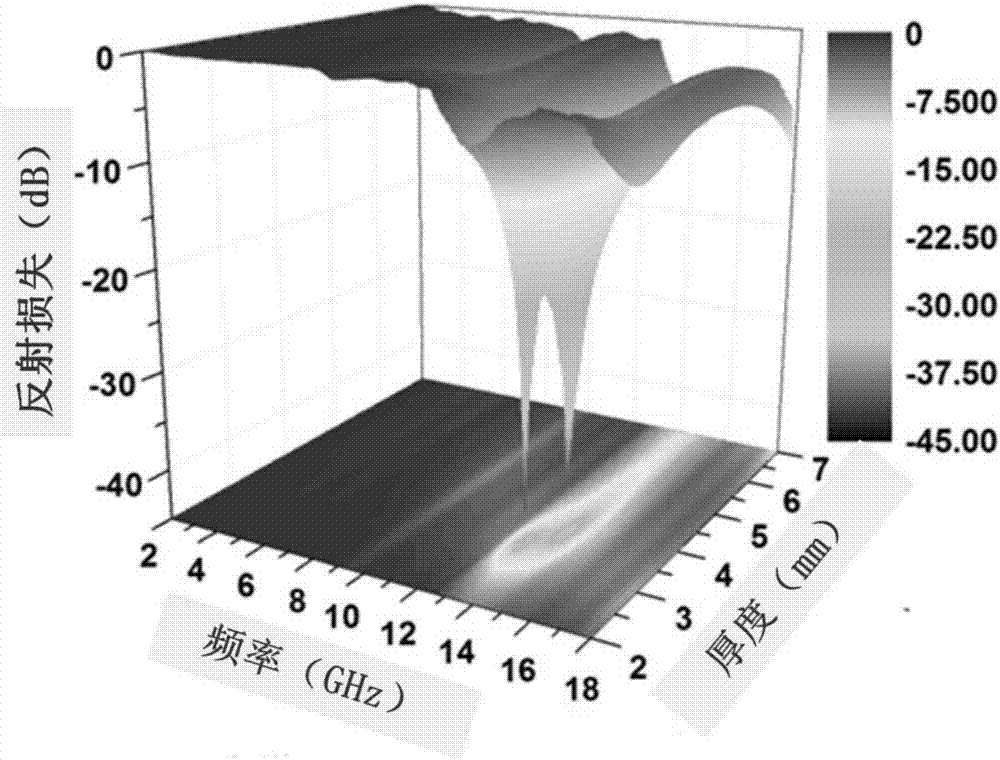 Preparation method for multi-layer core-shell structural carbon@nickel cobaltate@ferroferric oxide composite material