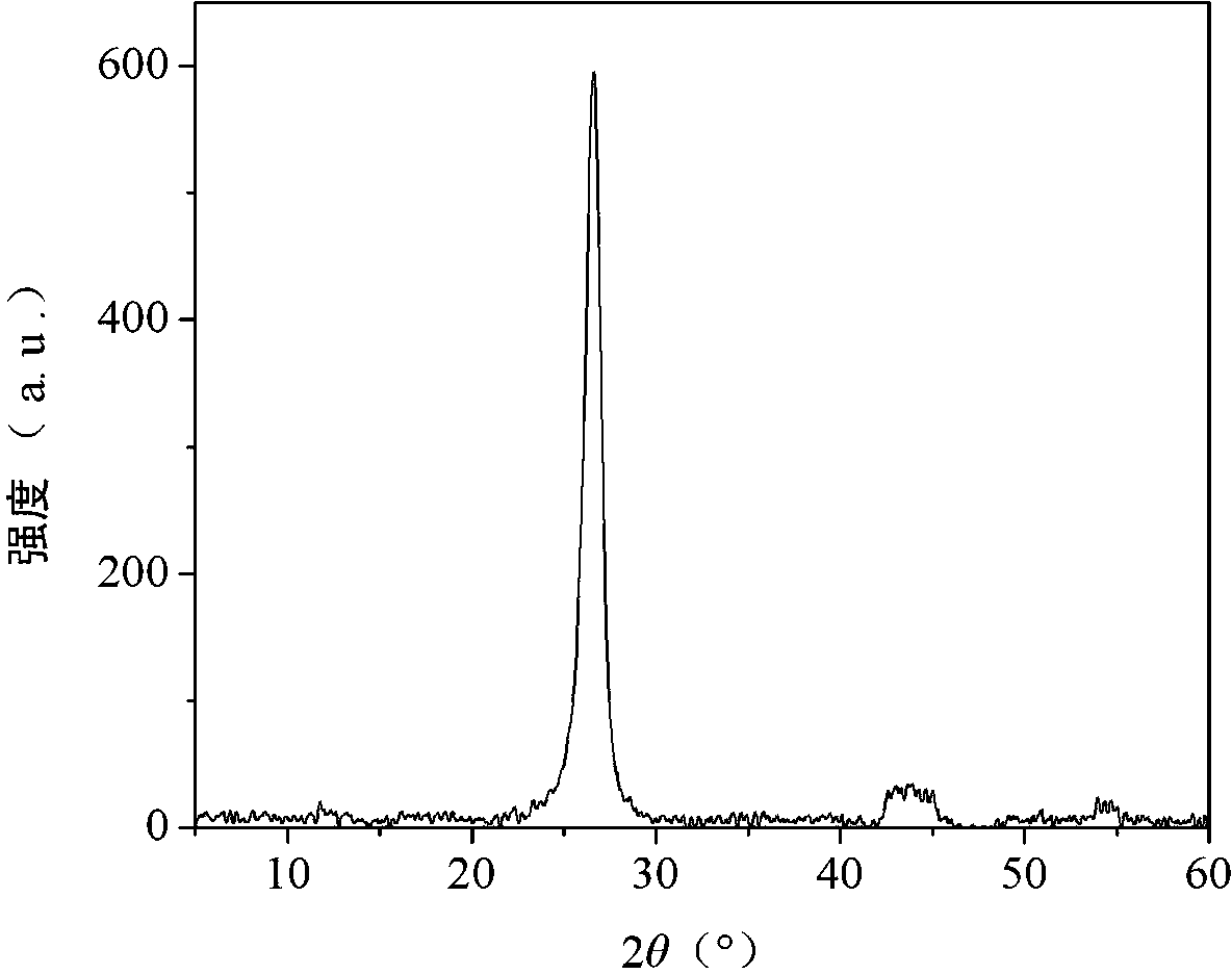 Electrochemical sensor modified by nitrogen-doped carbon nano-tube and application of electrochemical sensor