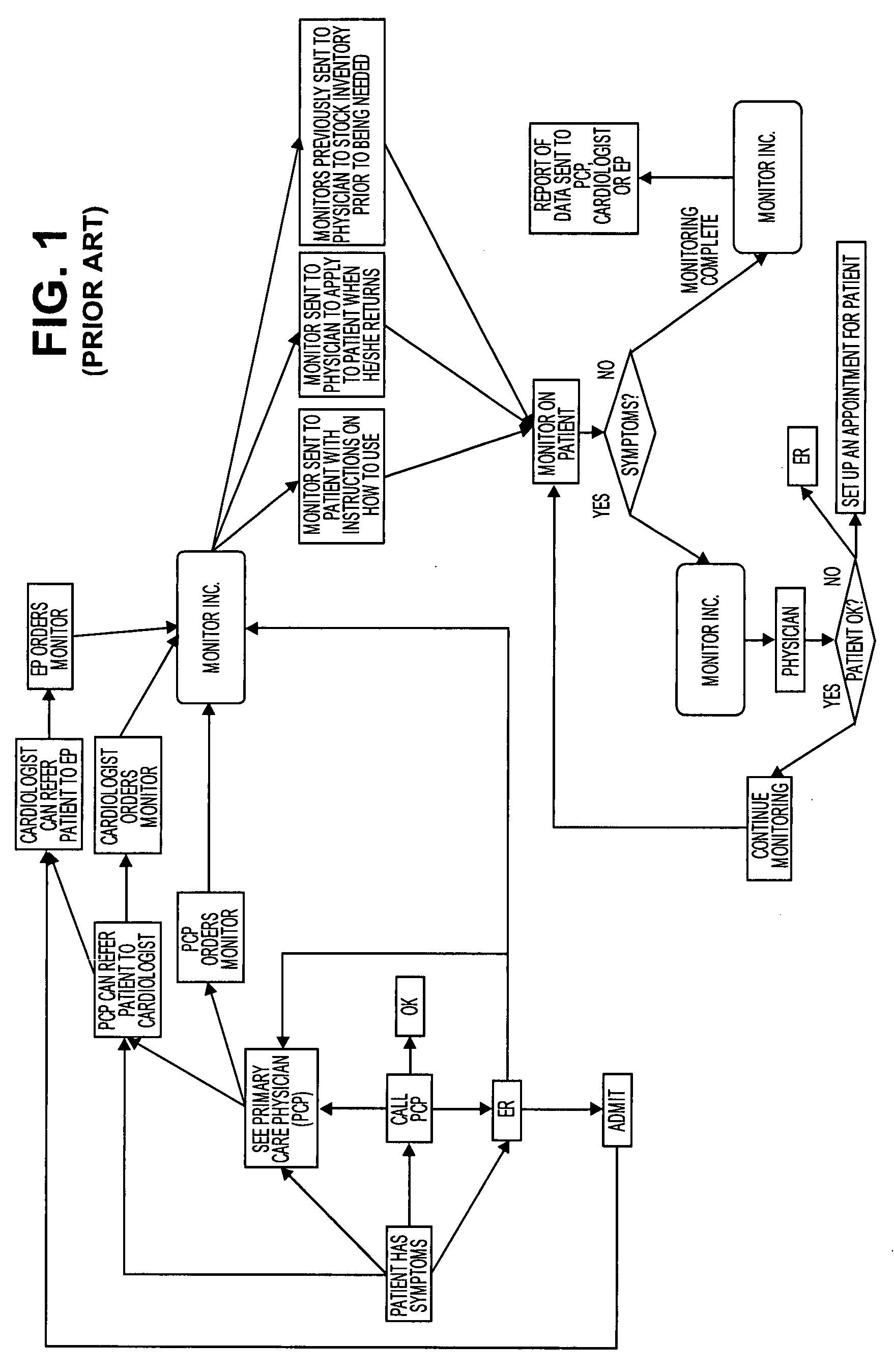 Non-invasive cardiac monitor and methods of using continuously recorded cardiac data