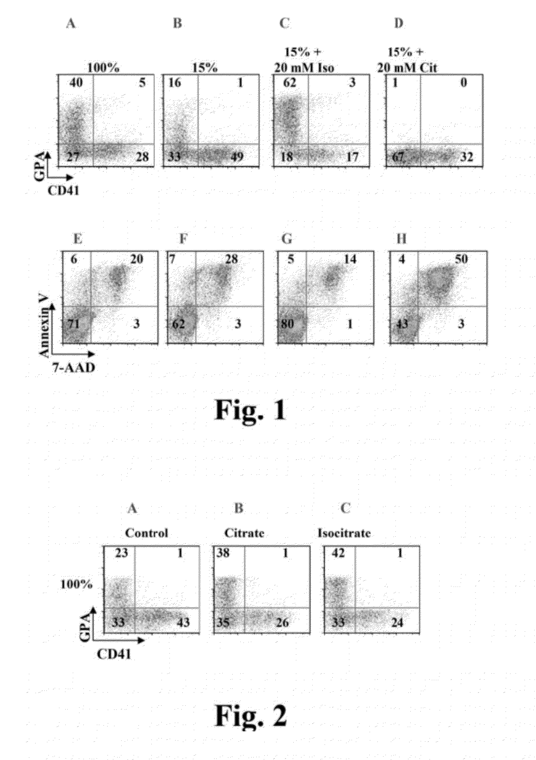 Methods and Compounds Regulating the Erythroid Response to Iron Deficiency