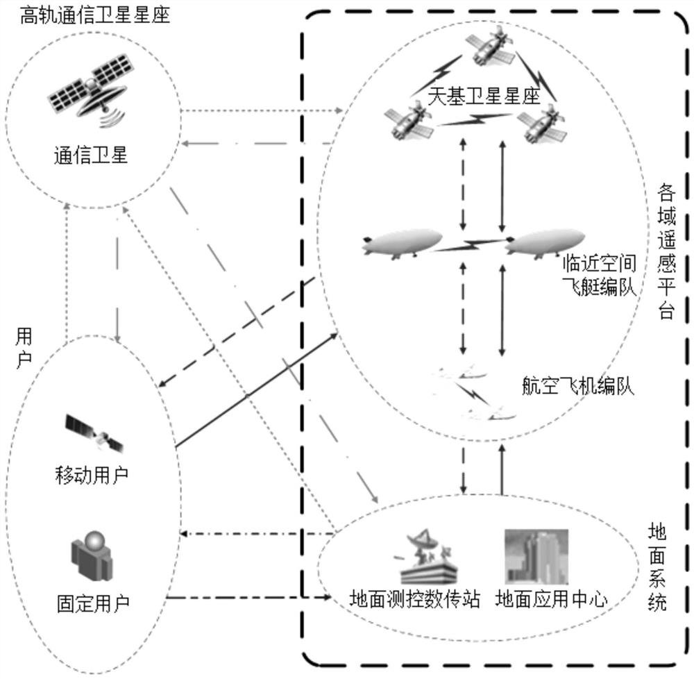 Sky-near-space cooperative remote sensing system and information transmission method thereof