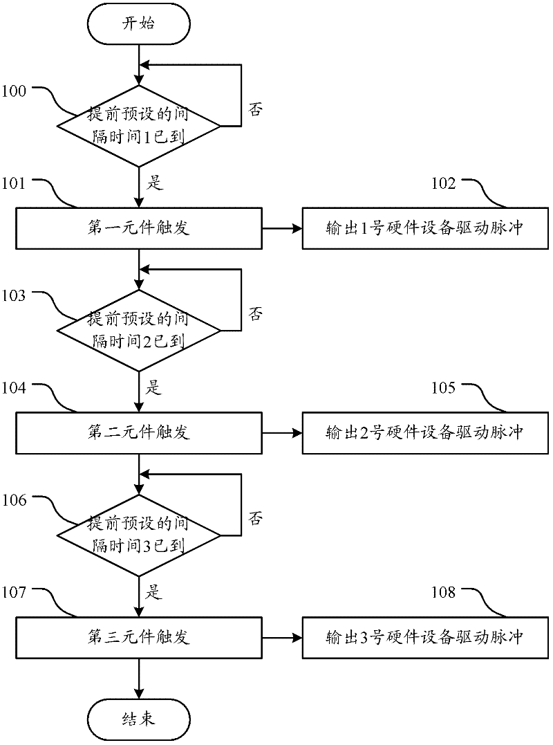 Magic prop control system based on automatic control and video technologies