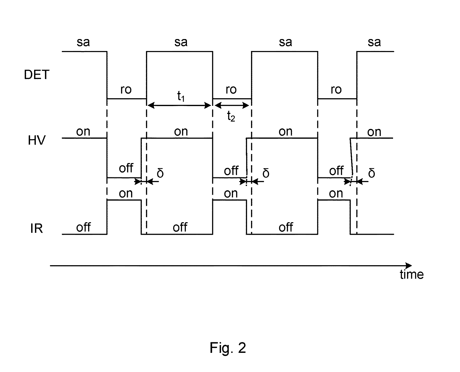 Radiation detector and method for reducing the amount of trapped charge carriers in a radiation detector